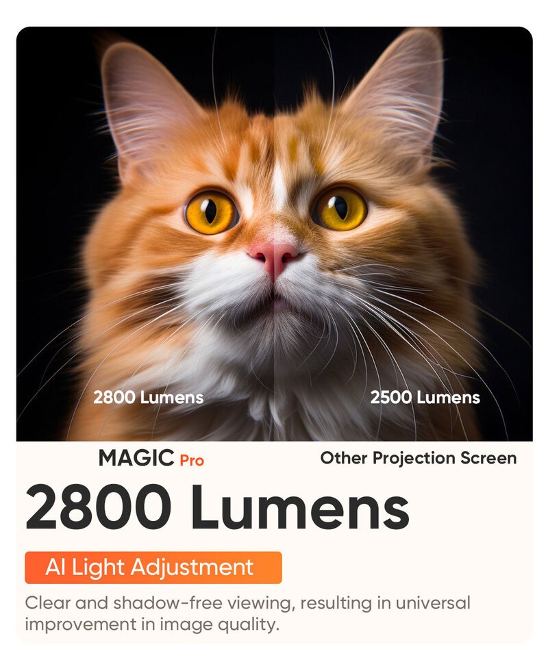 Độ sáng 2800 Lumens.