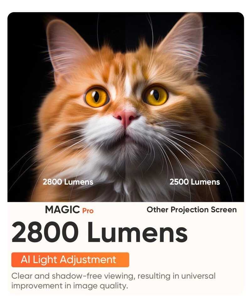 Độ sáng 2800 Lumens. Độ sáng 2800 Lumens.