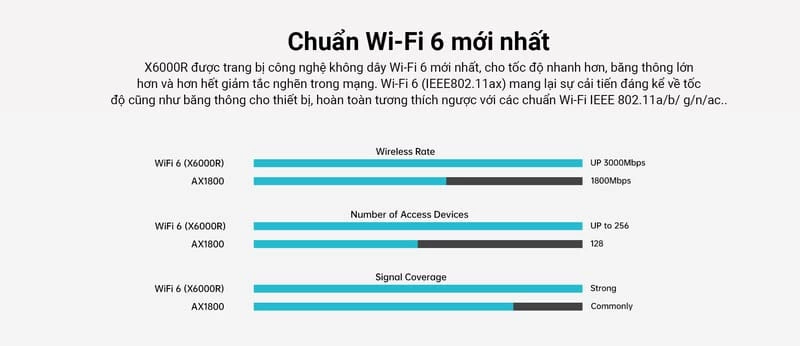 Chuẩn Wi-Fi 6. Chuẩn Wi-Fi 6.