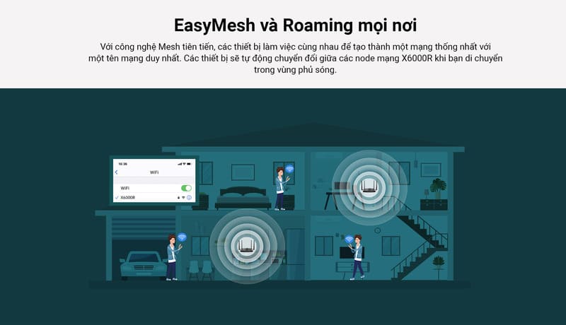 Easy Mesh và Roaming.