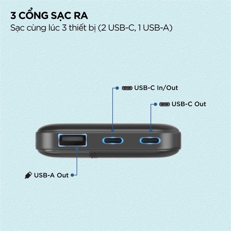 3 cổng sạc ra, sạc 3 thiết bị cùng lúc.