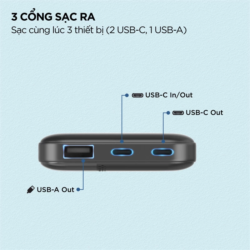 3 cổng sạc ra, sạc 3 thiết bị cùng lúc. 3 cổng sạc ra, sạc 3 thiết bị cùng lúc.