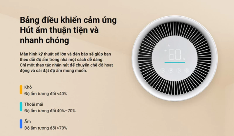 Xiaomi Smart Dehumidifier. Xiaomi Smart Dehumidifier.