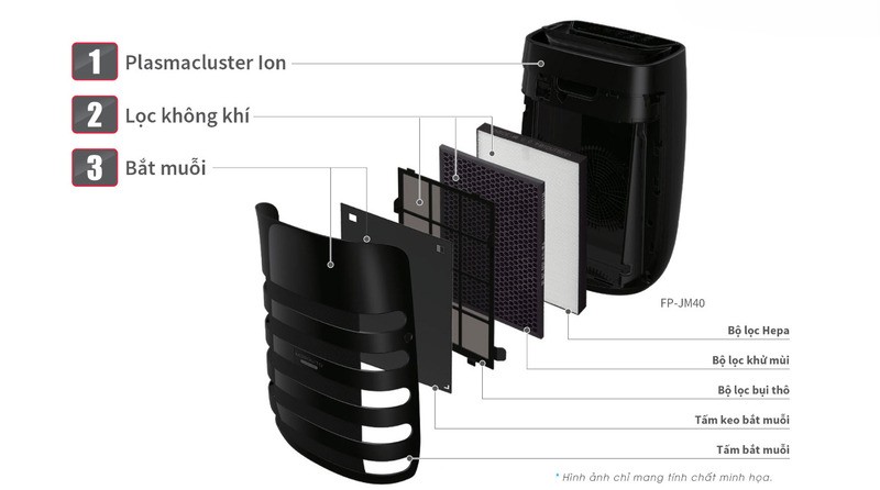 Cải thiện lượng không khí sạch.
