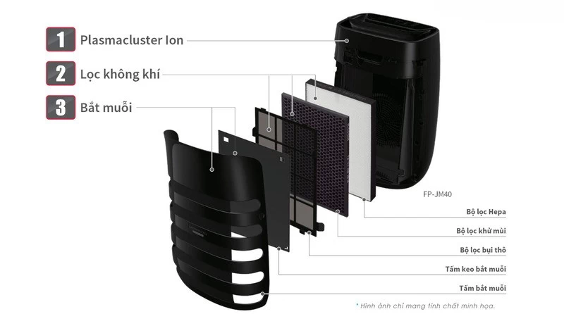 Cải thiện lượng không khí sạch. Cải thiện lượng không khí sạch.