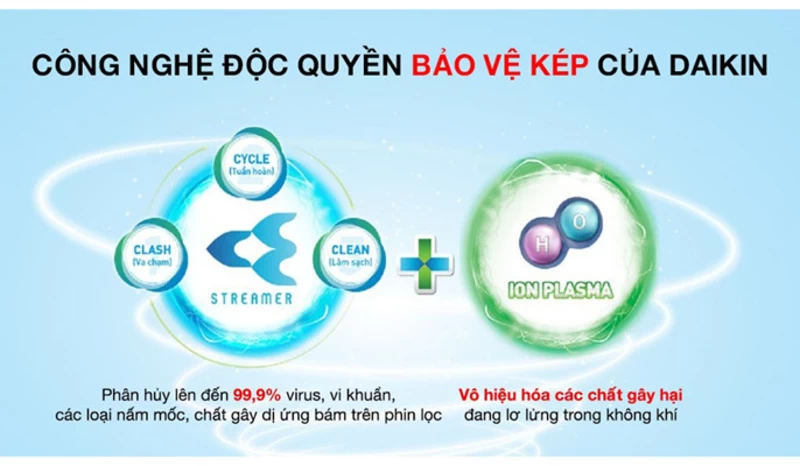 Streamer & Ion Plasma. Streamer & Ion Plasma.