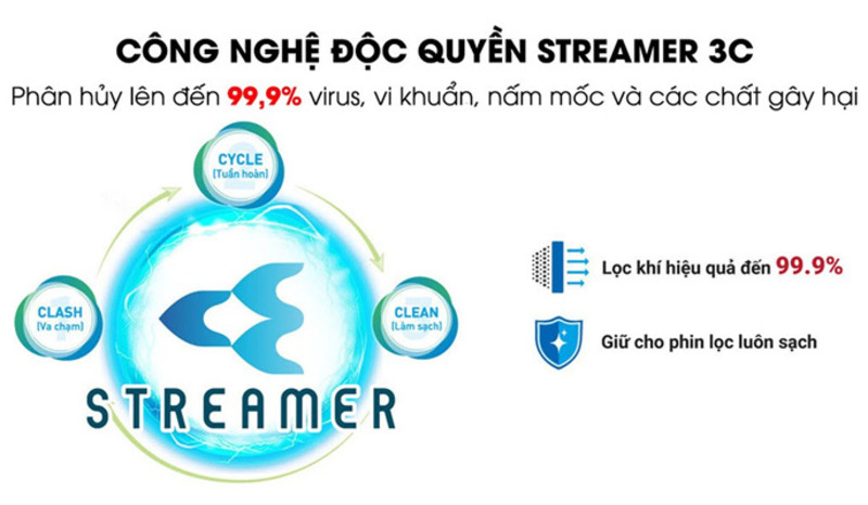 Phin Lọc HEPA.