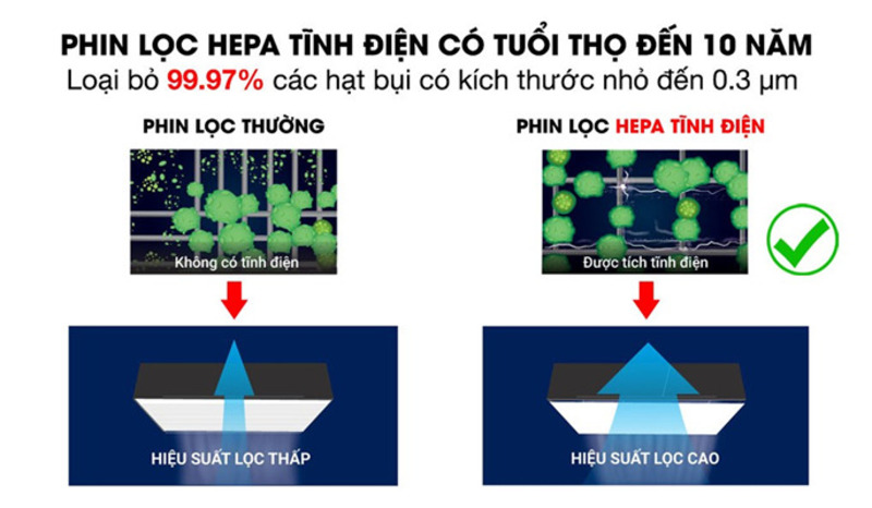 Hút bụi mạnh mẽ từ 3 hướng.