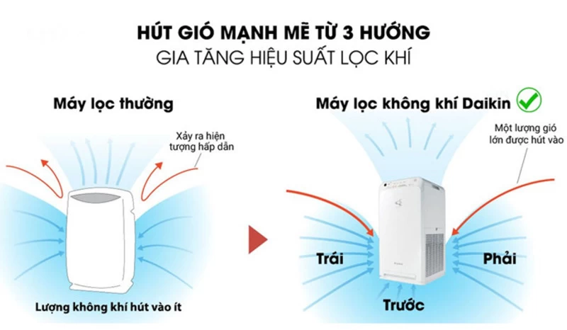 Nhiều không gian và đa năng. Nhiều không gian và đa năng.
