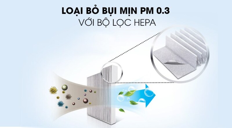 Công Nghệ Plasmacluster Ion.