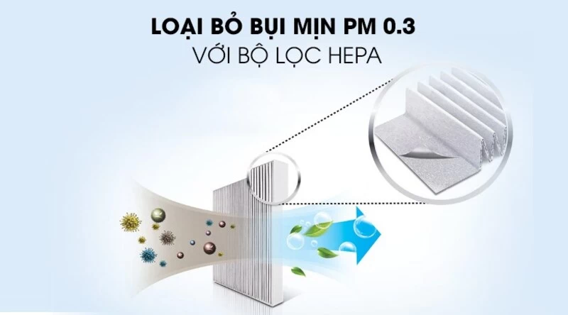 Công Nghệ Plasmacluster Ion. Công Nghệ Plasmacluster Ion.