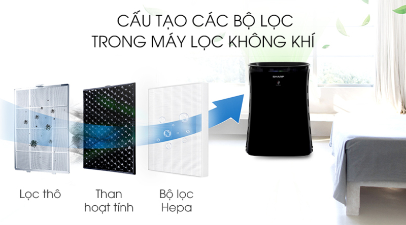Công nghệ Inverter.