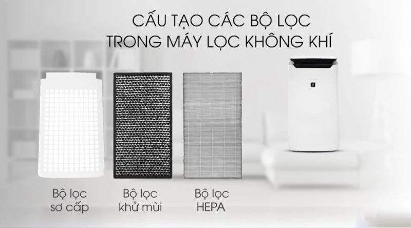 Công nghệ Inverter. Công nghệ Inverter.