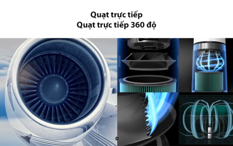 Quạt trực tiếp. Quạt trực tiếp.