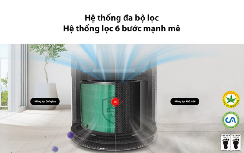 Hệ thống đa bộ lọc.