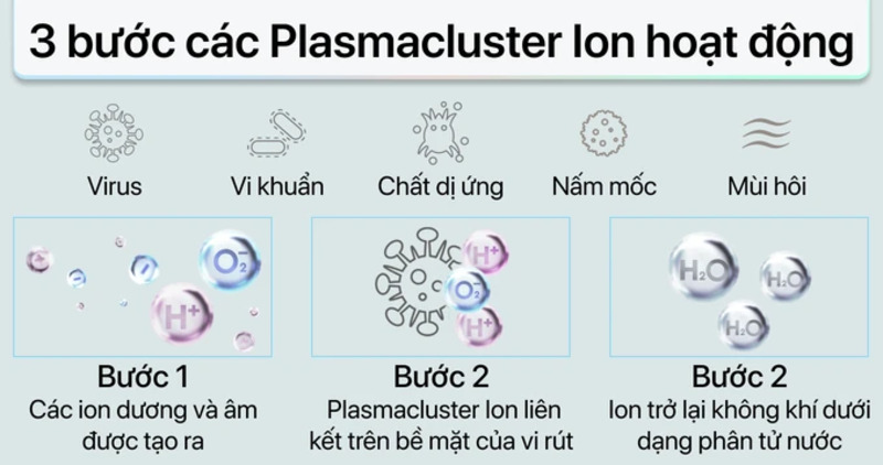 Tiện lợi cùng động cơ vận hành êm ái.