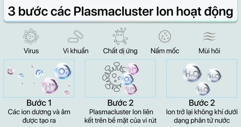 Tiện lợi cùng động cơ vận hành êm ái. Tiện lợi cùng động cơ vận hành êm ái.
