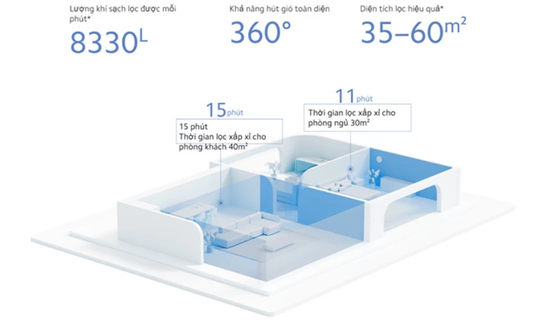 Hệ thống công nghệ lọc. Hệ thống công nghệ lọc.