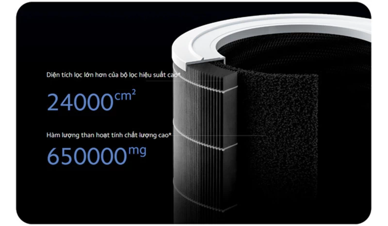 Hiện đại và tiện dụng. Hiện đại và tiện dụng.