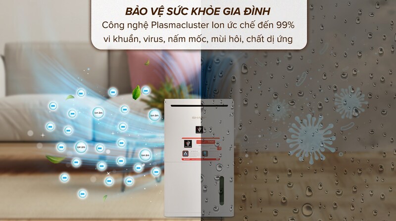 Công nghệ Plasmacluster Ion.