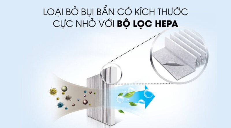 Bộ lọc HEPA cao cấp. Bộ lọc HEPA cao cấp.
