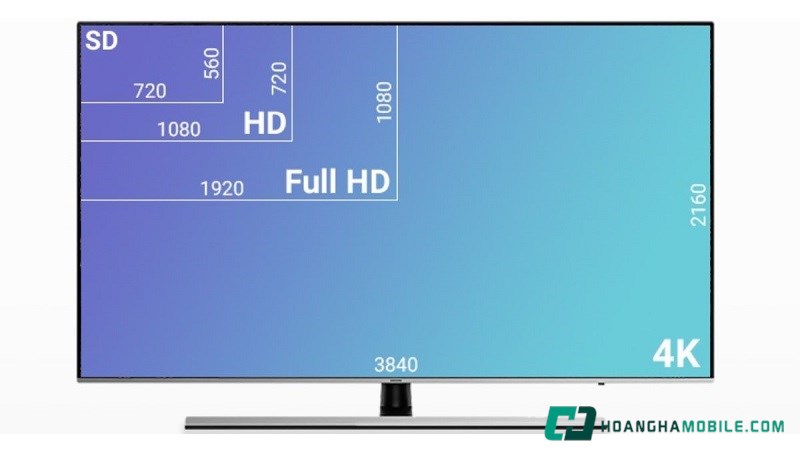 Độ phân giải sắc nét.