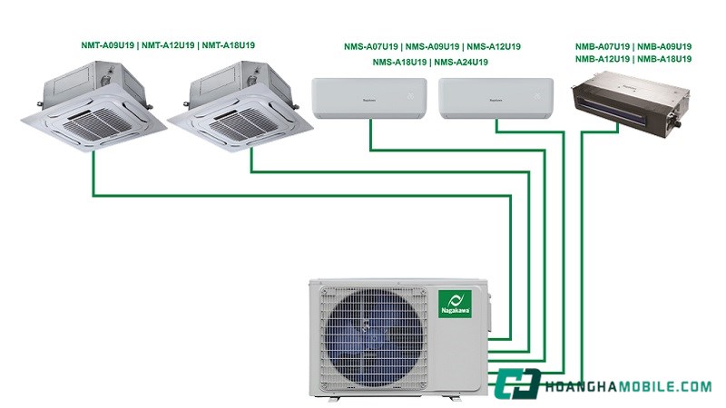 Máy lạnh Nagakawa Multi Máy lạnh Nagakawa Multi