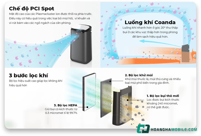 Đa dạng chế độ tính năng. Đa dạng chế độ tính năng.