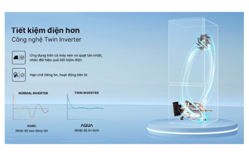 Aqua Inverter 292 lít AQR-B360MA(SLB) tiết kiệm lượng điện tiêu thụ công nghệ Twin Inverter