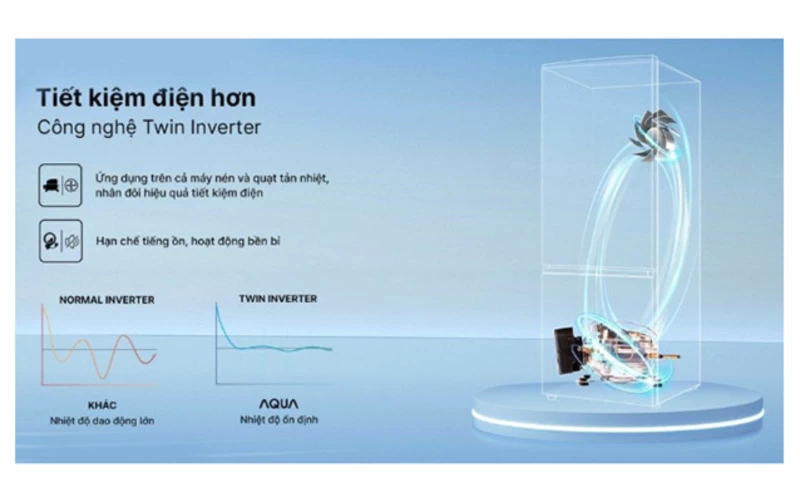 Aqua Inverter 292 lít AQR-B360MA(SLB) tiết kiệm lượng điện tiêu thụ công nghệ Twin Inverter Aqua Inverter 292 lít AQR-B360MA(SLB) tiết kiệm lượng điện tiêu thụ công nghệ Twin Inverter