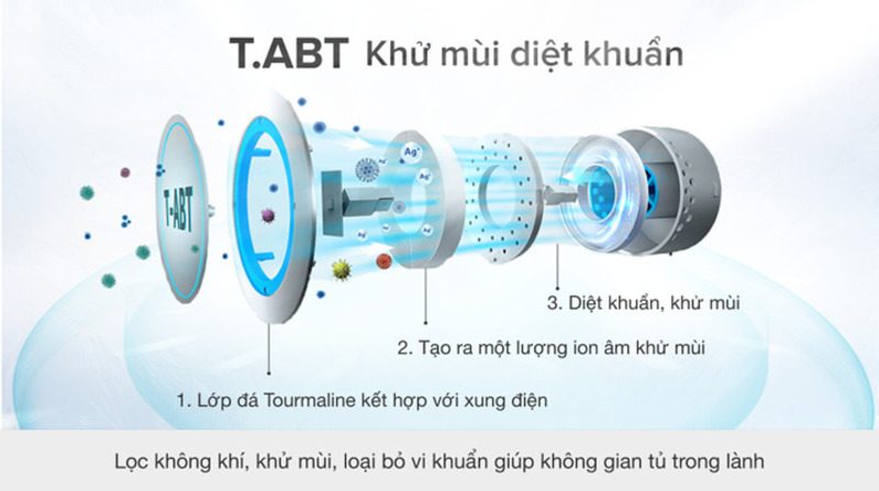 Với tủ lạnh Aqua Inverter AQR-IG525AM GB, công nghệ T.ABT kháng khuẩn, khử mùi thông minh được tích hợp nhằm loại bỏ hoàn toàn mối lo này