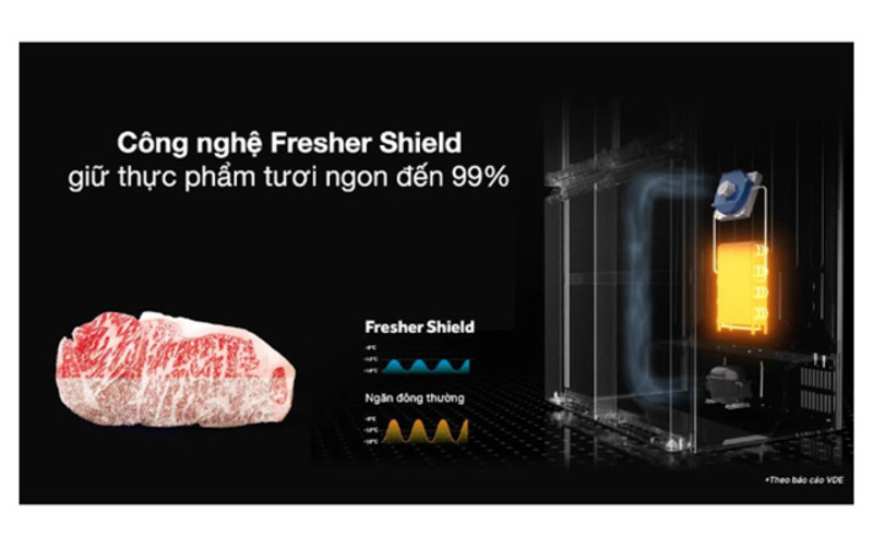 Thiết kế Aqua Inverter 660 lít Multi Door AQR-M727XA(GS)U1 cho thoải mái sử dụng ngăn đông và ngăn rau quả riêng biệt