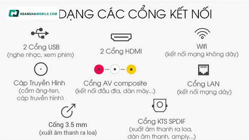 Người dùng có thể dễ dàng kết nối tivi TCL với nhiều thiết bị bên ngoài Người dùng có thể dễ dàng kết nối tivi TCL với nhiều thiết bị bên ngoài