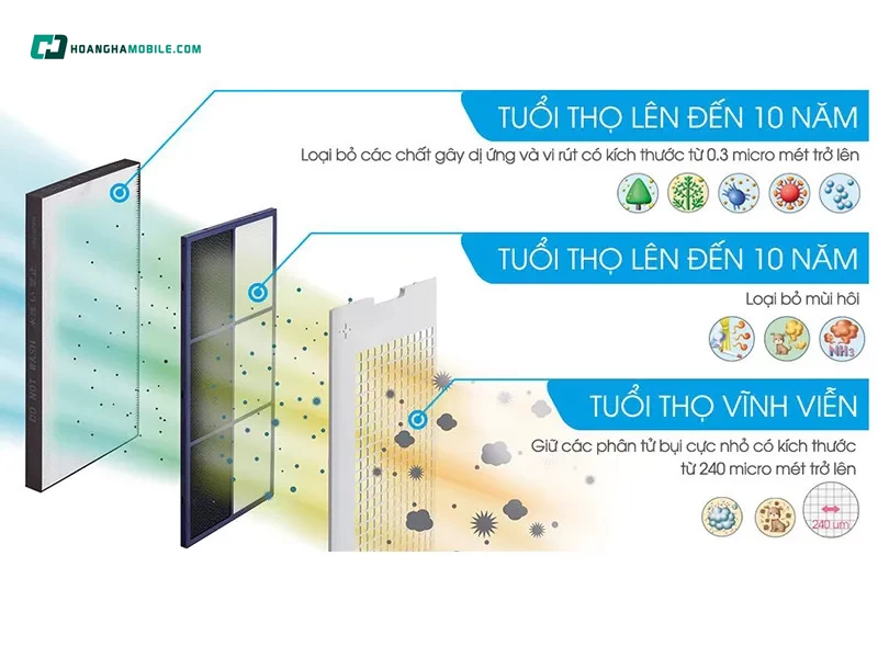 Hoạt động êm ái. Hoạt động êm ái.