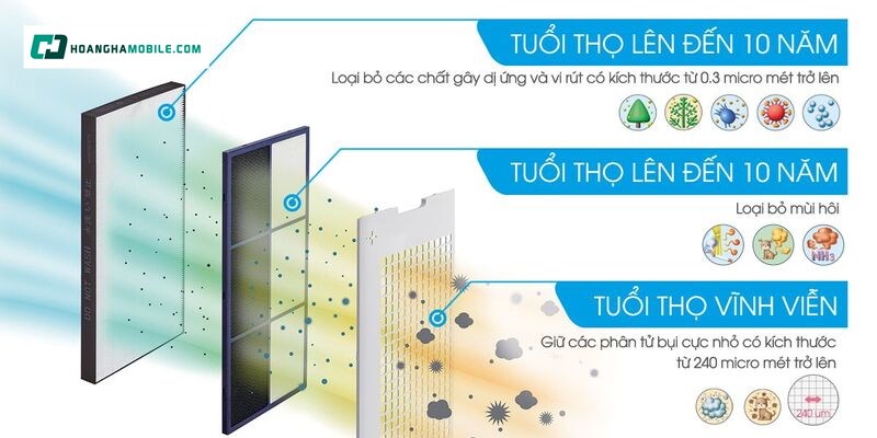 Thiết bị lọc cao cấp. Thiết bị lọc cao cấp.