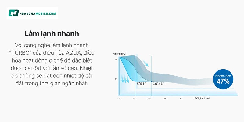 Công nghệ Powerful cải tiến. Công nghệ Powerful cải tiến.