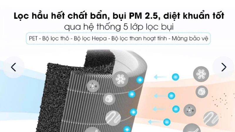 Hệ thống lọc 5 lớp Hệ thống lọc 5 lớp