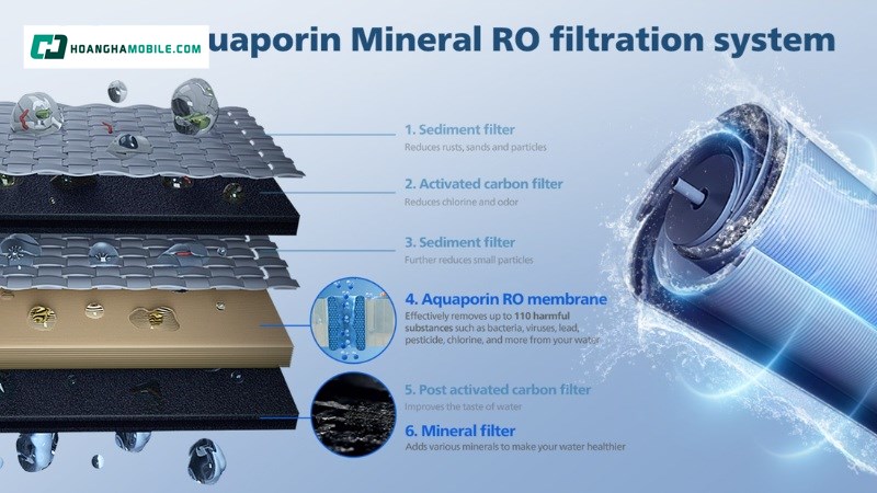 Hệ thống lọc 10 cấp ưu việt Hệ thống lọc 10 cấp ưu việt