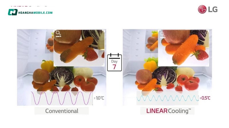 Công nghệ LINEARCooling™ Công nghệ LINEARCooling™