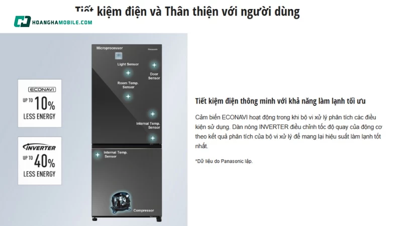 Tiết kiệm điện năng Tiết kiệm điện năng