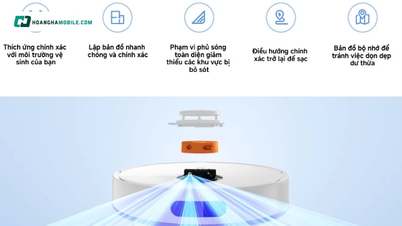 Công nghệ điều hướng LDS 360° Công nghệ điều hướng LDS 360°