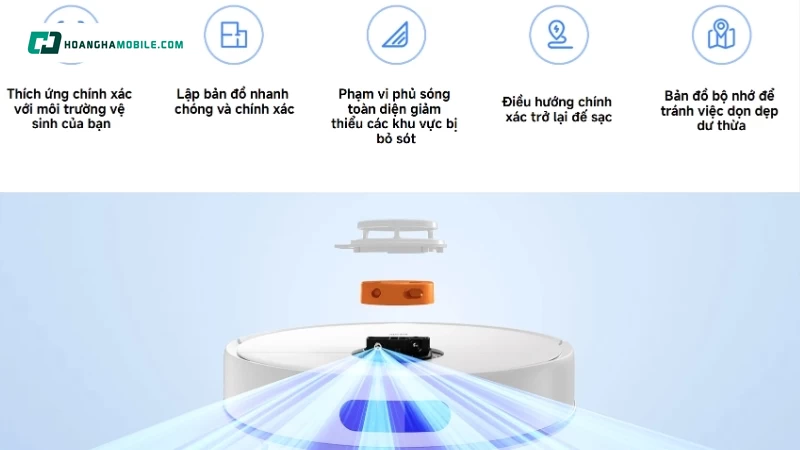 Công nghệ điều hướng LDS 360° Công nghệ điều hướng LDS 360°