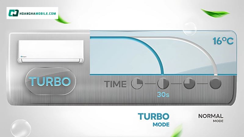 Công nghệ làm lạnh nhanh Turbo Công nghệ làm lạnh nhanh Turbo