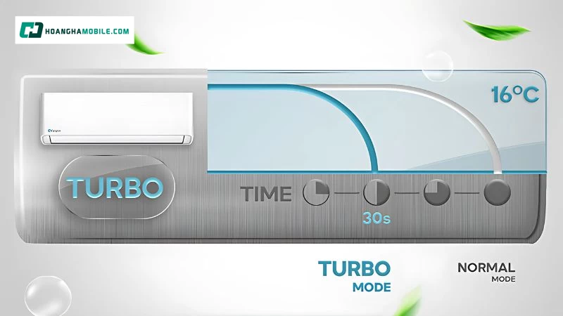 Công nghệ làm lạnh nhanh Turbo Công nghệ làm lạnh nhanh Turbo