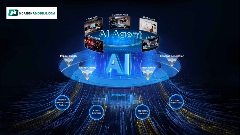 Chức năng Multi View Chức năng Multi View