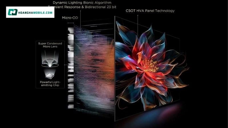 Màn hình Mini LED Màn hình Mini LED