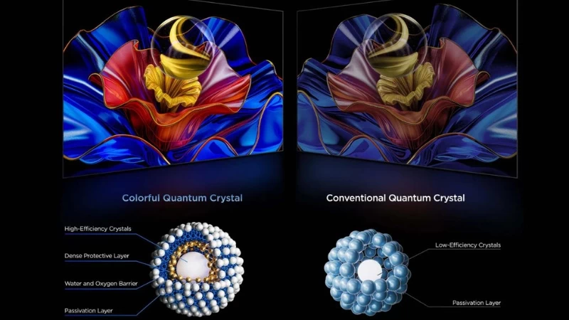 Công nghệ hình ảnh QLED Quantum Dot Công nghệ hình ảnh QLED Quantum Dot