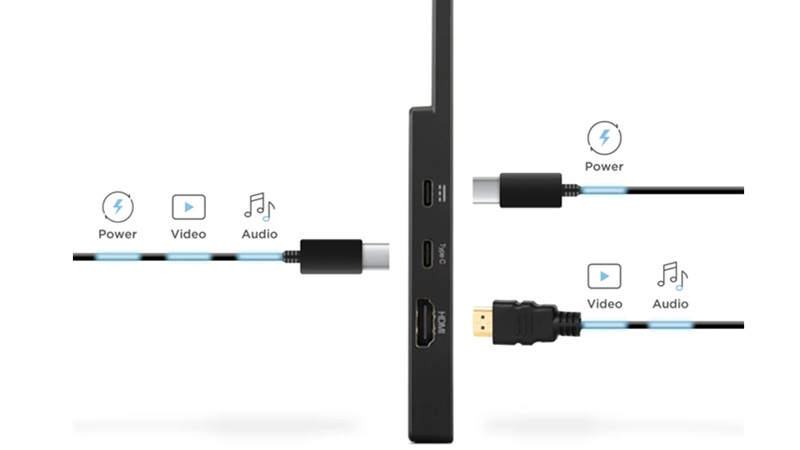 Kết nối USB-C đa năng, đơn giản hóa không gian làm việc với màn hình di động ViewSonic VA1650 Kết nối USB-C đa năng, đơn giản hóa không gian làm việc với màn hình di động ViewSonic VA1650