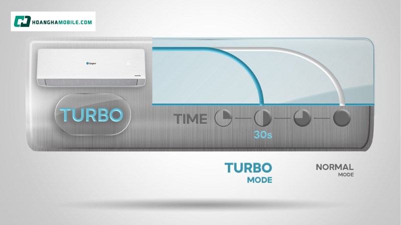Chế độ Turbo giúp làm lạnh và sưởi ấm siêu tốc. Chế độ Turbo giúp làm lạnh và sưởi ấm siêu tốc.