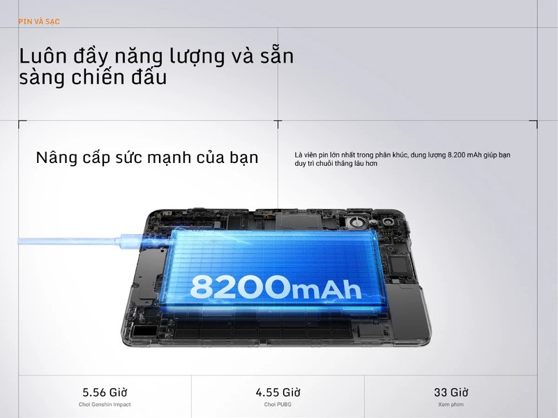 Dung lượng pin tối ưu 8200 mAh.